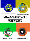 Outdoor Inline Hockey Wheels Explained