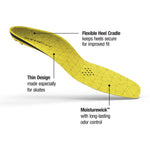 Superfeet Hockey Comfort Insoles